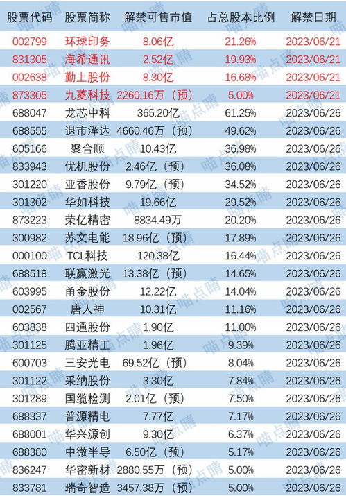 狂跌40 融资 基金投资 基金产品 私募基金 网易订阅
